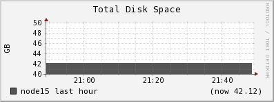 node15 disk_total